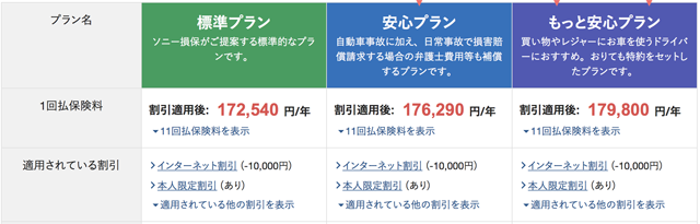 15社でチェック 18才ではじめて車を買う人の自動車保険相場ランキング 自動車ランニングコスト