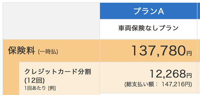 15社でチェック 18才ではじめて車を買う人の自動車保険相場ランキング 自動車ランニングコスト